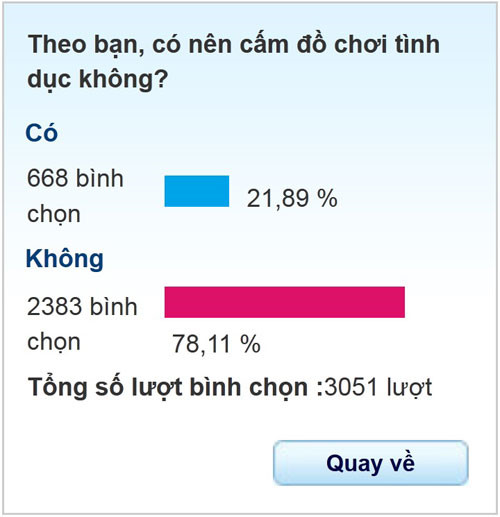 hon-78-nguoi-chon-khong-nen-cam-do-choi-tinh-duc